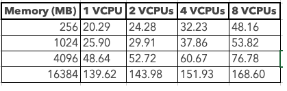 overhead_memory.png